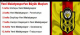 Yeni Malatyaspor'un 2018 – 2019 Lig Fikstürü