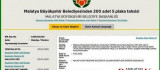 Malatya Belediyesi 200 Adet S Plaka İhalesi Yapacak