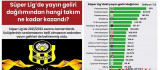 Yeni Malatyaspor Kasasına 67,275 Milyon TL Koydu